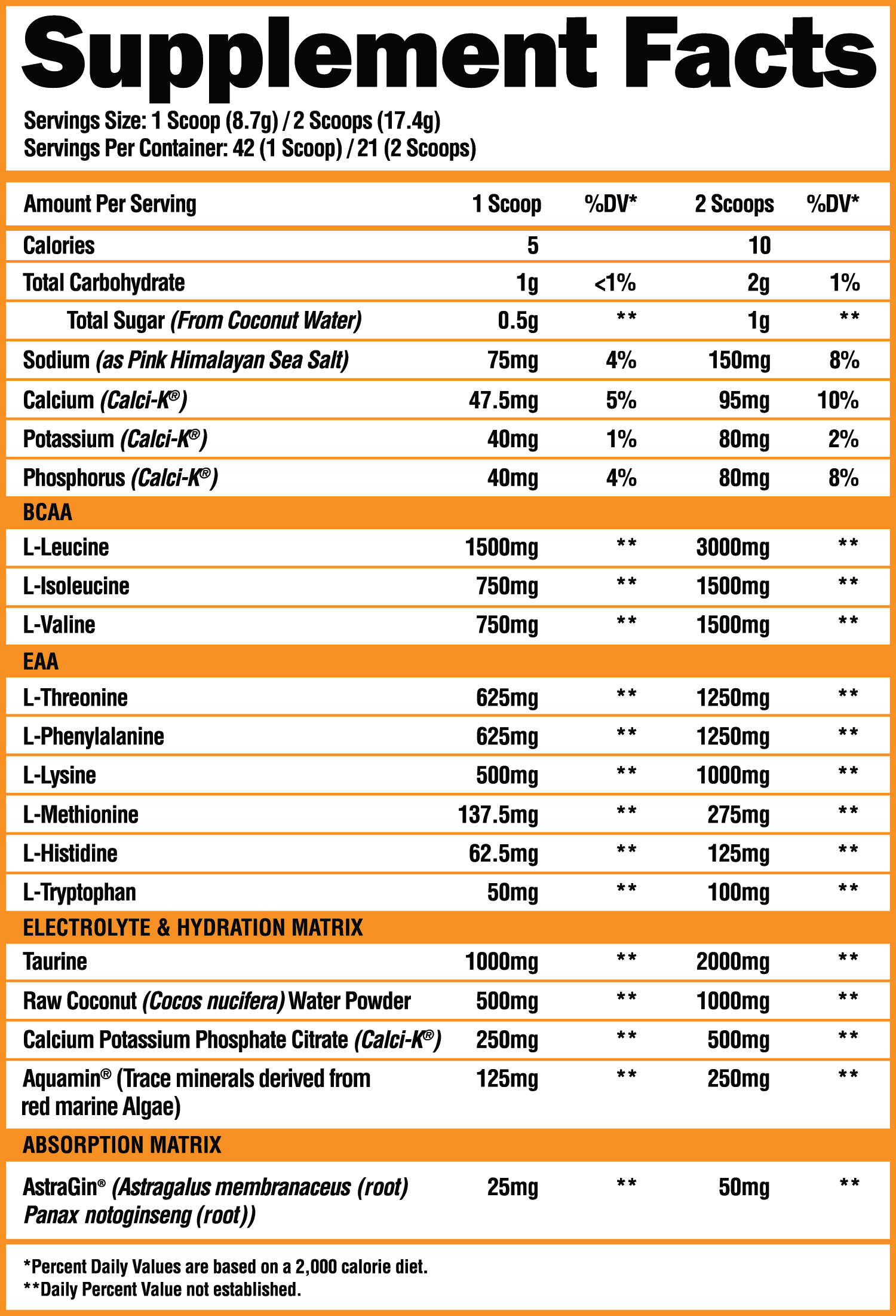 Supplement Fact