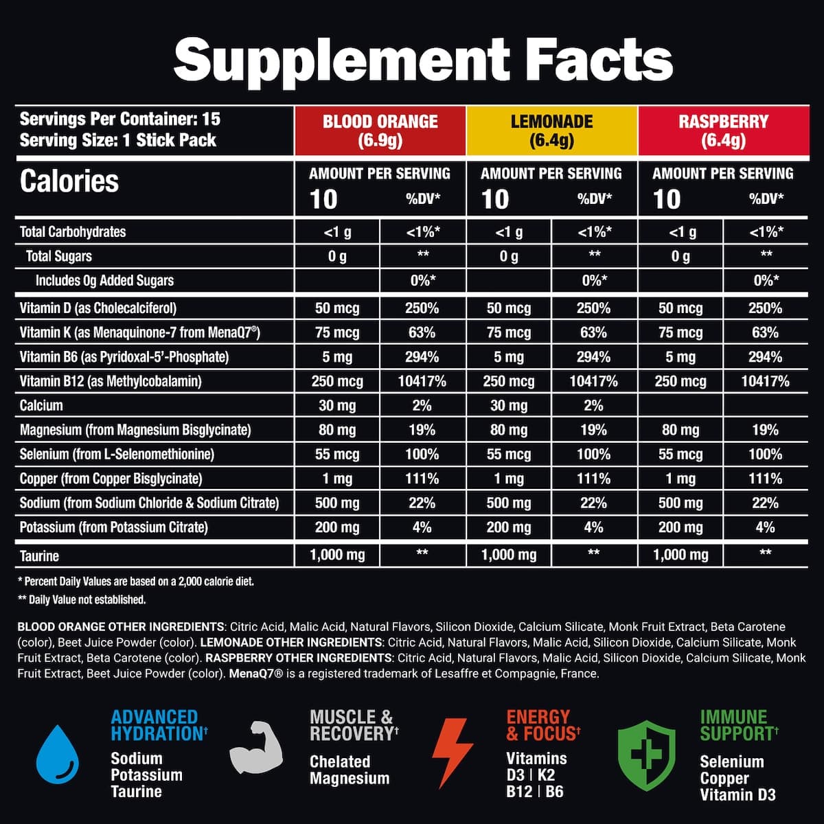 Daily Electrolytes. - Alpha Lion