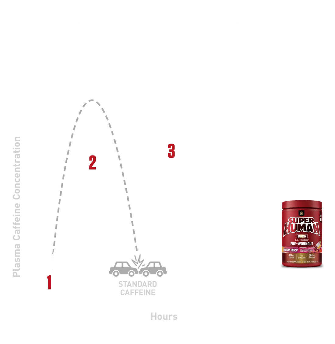 SUPERHUMAN® Energy