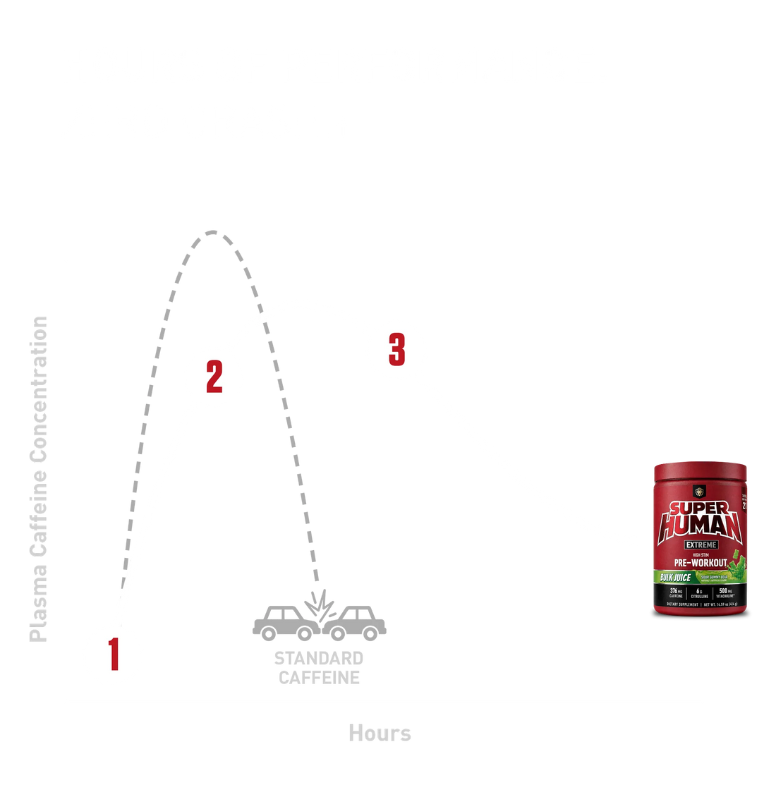 SUPERHUMAN® Energy