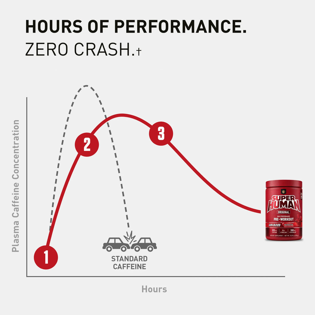 SUPERHUMAN® Energy