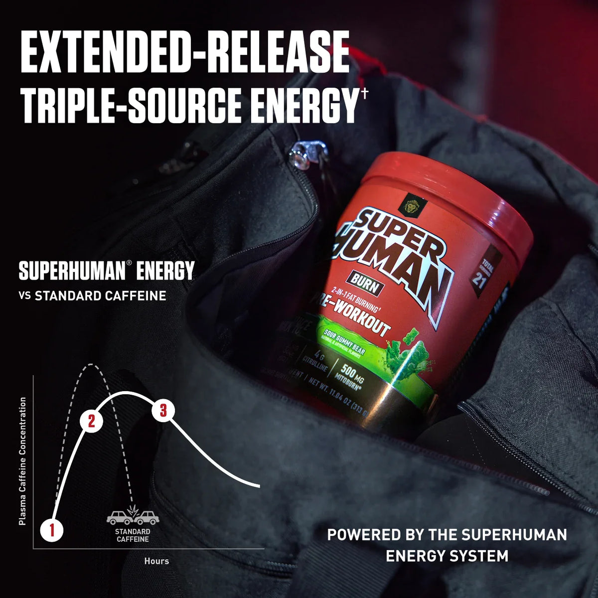 SUPERHUMAN® Burn - Alpha Lion