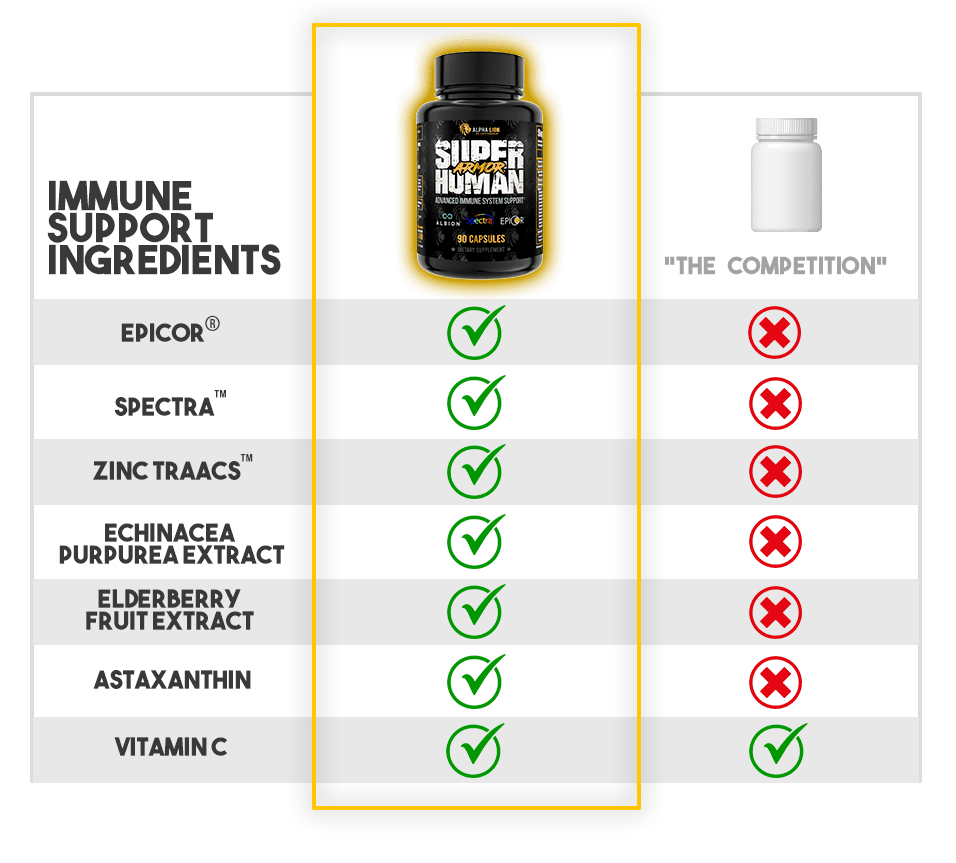 SUPERHUMAN® ARMOR - Advanced Immune System Support 5